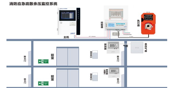 正压送风<i style='color:red'>余压传感器安装</i>时需要注意什么？
