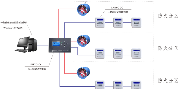 车库CO（一氧化碳）浓度监控系统的设计、安装与设置