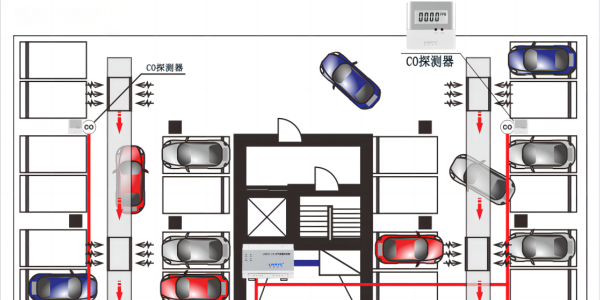 糖心APP在线观看一氧化碳检测仪｜地下车库 CO <i style='color:red'>浓度监测</i>专用设备