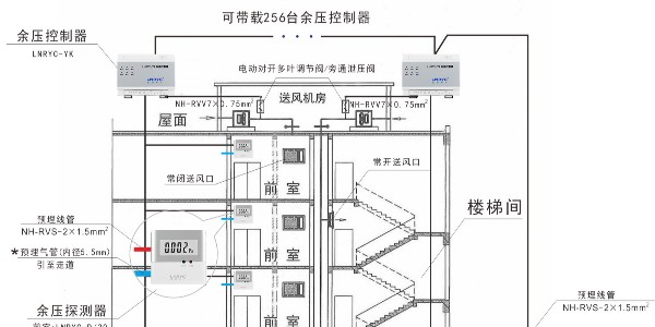 高层建筑糖心黄色网站免费在线观看的作用及工作原理