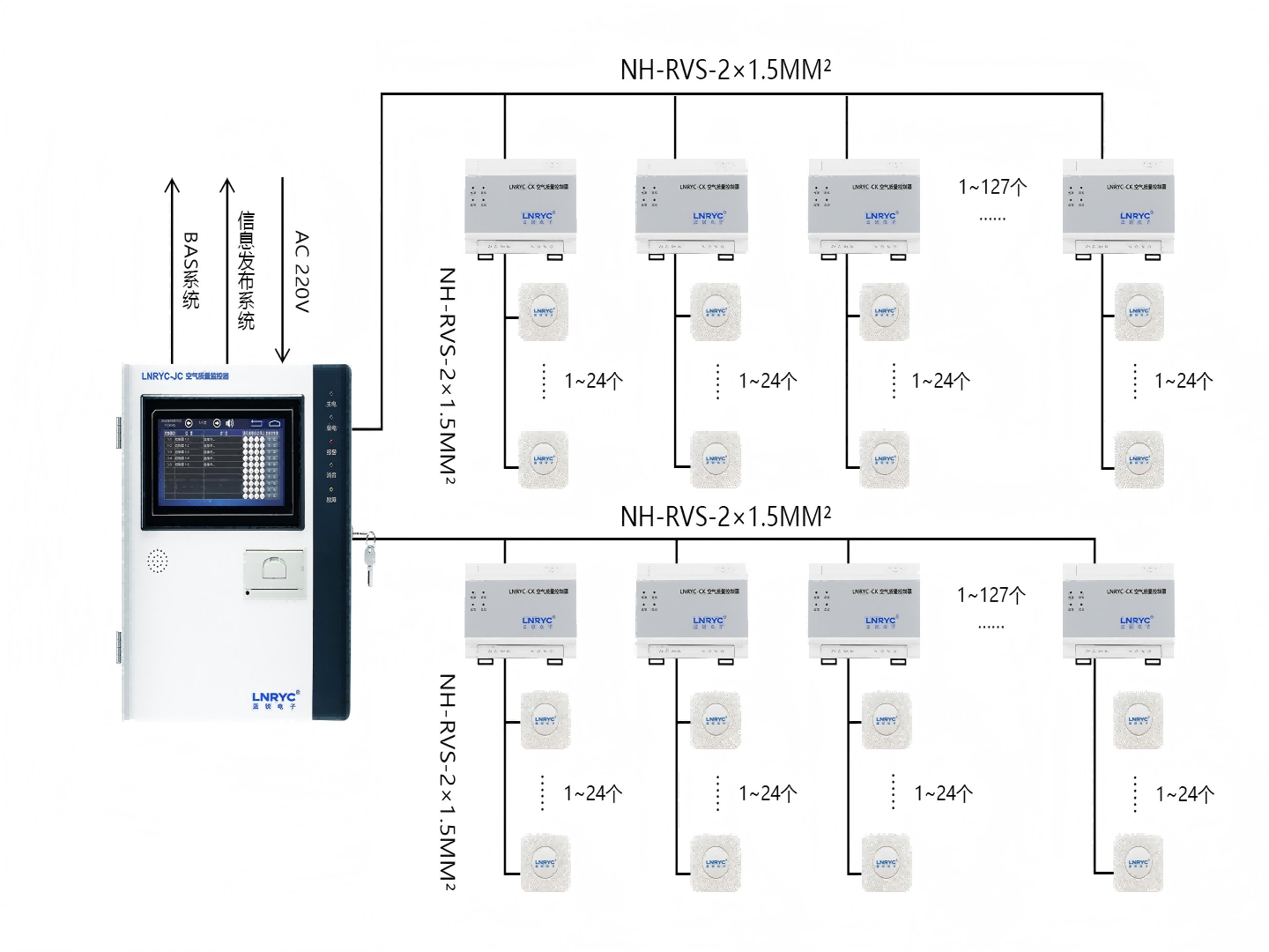 糖心APP在线观看推出<i style='color:red'>空气质量监控系统</i>！